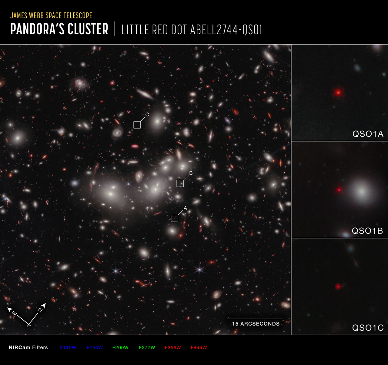 Little Red Dots in Pandora's Cluster